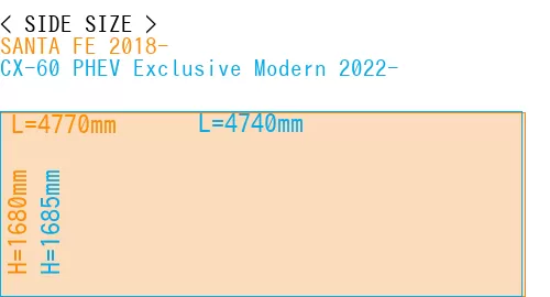 #SANTA FE 2018- + CX-60 PHEV Exclusive Modern 2022-